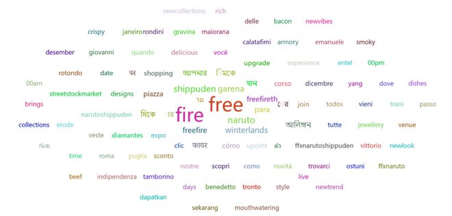 游戏《Free Fire》买量复盘CQ9电子最新网站风靡海外的吃鸡(图3)