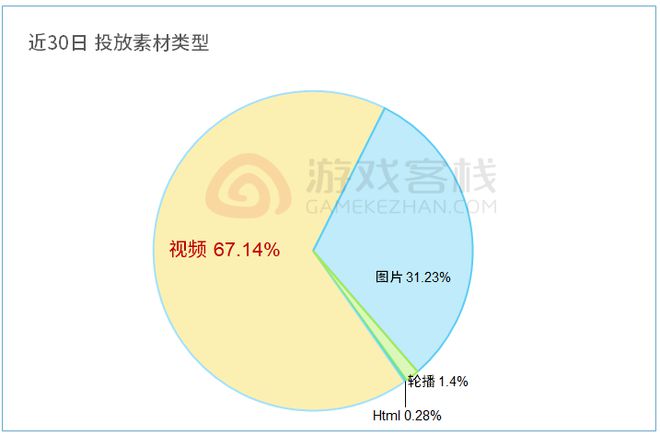 游戏《Free Fire》买量复盘CQ9电子最新网站风靡海外的吃鸡(图4)