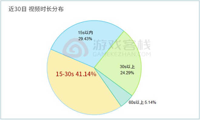 游戏《Free Fire》买量复盘CQ9电子最新网站风靡海外的吃鸡(图9)
