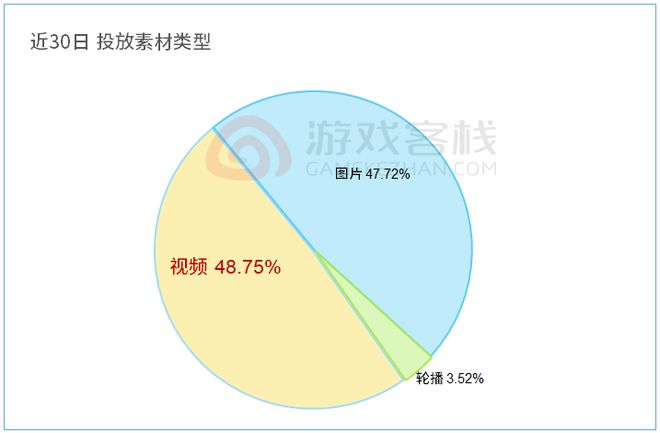 游戏《Free Fire》买量复盘CQ9电子最新网站风靡海外的吃鸡(图11)