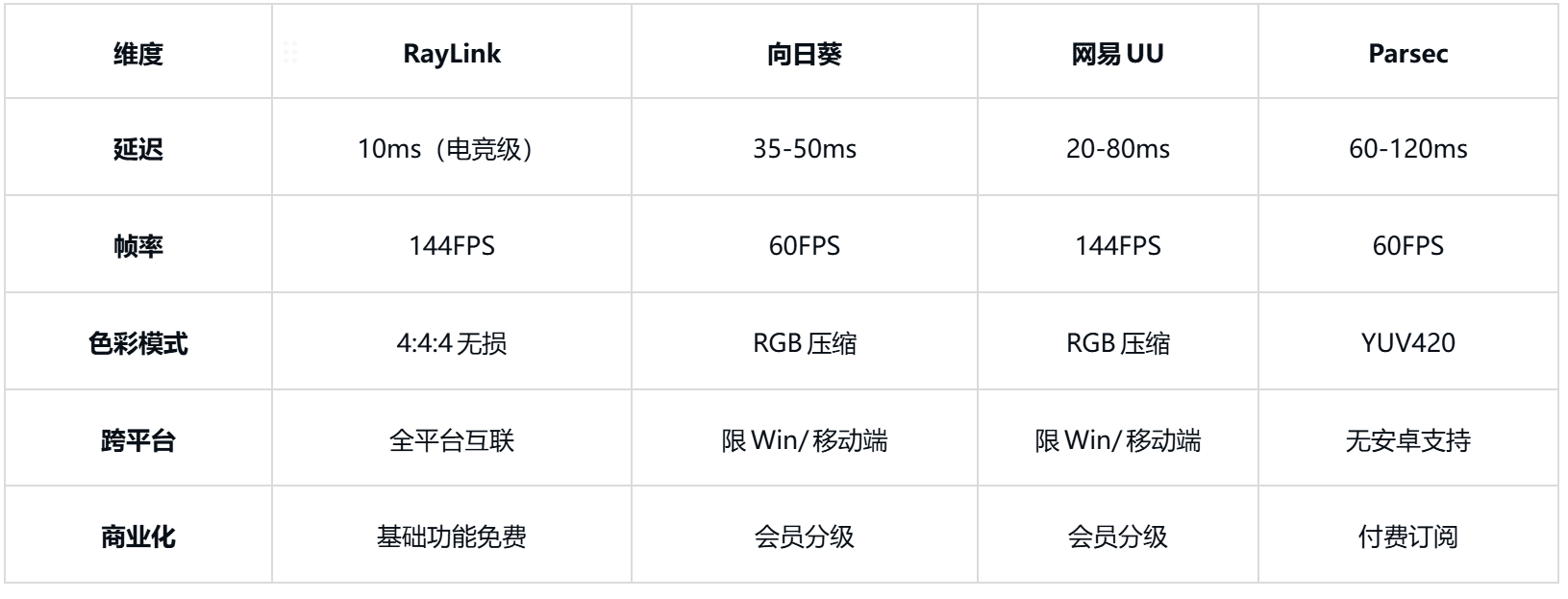 几款非常适合远程游戏软件CQ9电子中国网站盘点(图1)