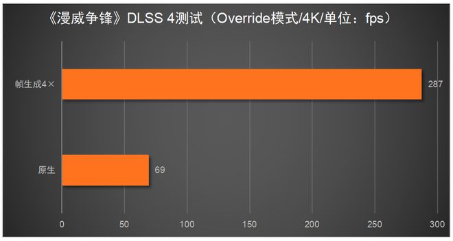 X 5080必搭4K240Hz OLED显示器CQ9电子中国网站这台神器拉满游戏体验！RT(图12)