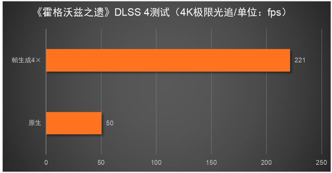 X 5080必搭4K240Hz OLED显示器CQ9电子中国网站这台神器拉满游戏体验！RT(图9)